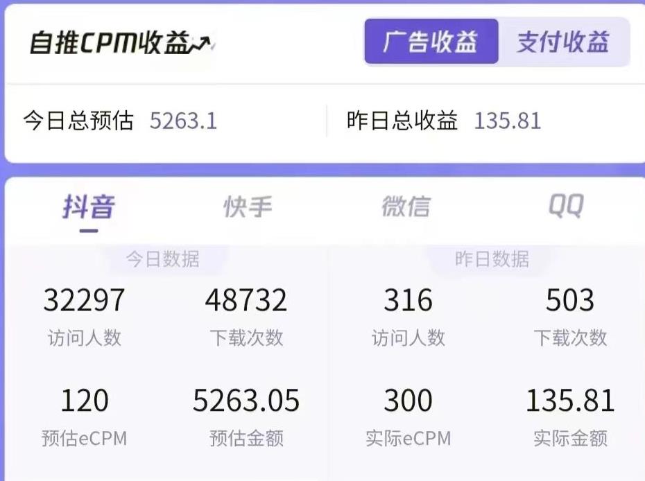 小红书新手掘金项目，一部手机日入过千，适合在家副业