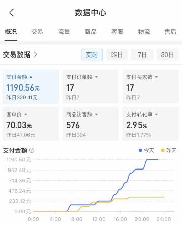 拼多多虚拟U盘项目，保姆级拆解，可多店操作，一天1000左右！