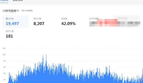 抖音电影票CPS项目，月入过万的赚钱机会