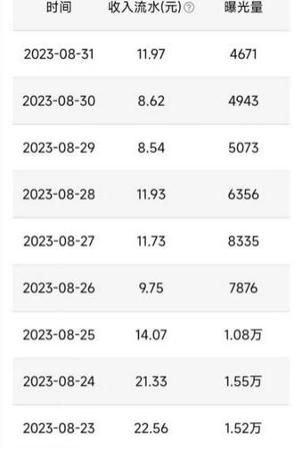 QQ小世界撸金，无脑搬运，日入500+，教程+软件
