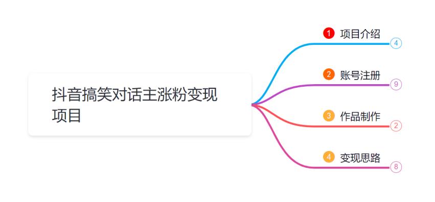 最新抖音搞笑对话项目：小韩学社88式第九式