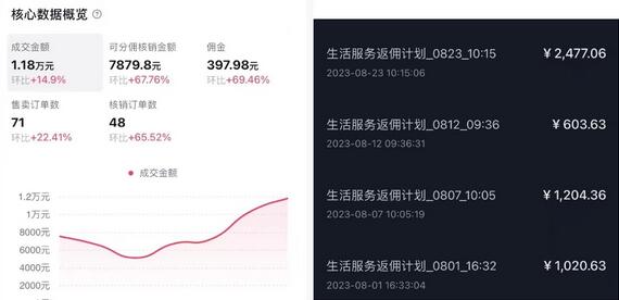 抖音外卖爆单流10万+视频病毒式复制【软件去重+详细教程】