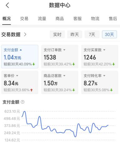 拼多多店铺虚拟项目，教科书式操作玩法，轻松月入1000+