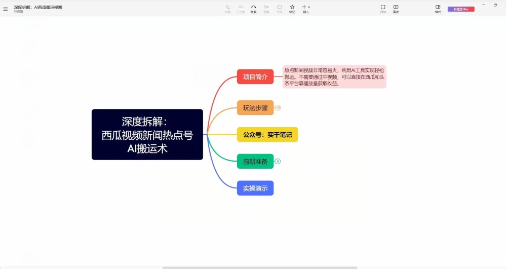 西瓜视频热点新闻号AI搬运术深度解析