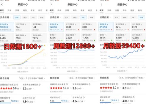 拼多多虚拟电商训练营月入30000+你也行，暴利稳定长久，副业首选