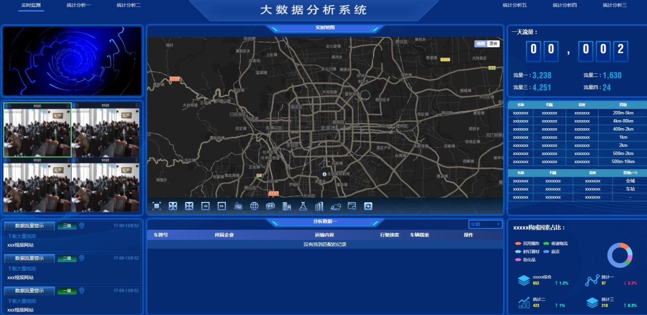图表分析网页模板与大数据可视化大屏电子沙盘合集-无双副业