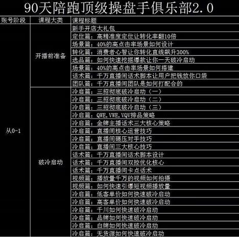 大碗哥抖音直播线上课，从0到1学做直播带货-无双副业
