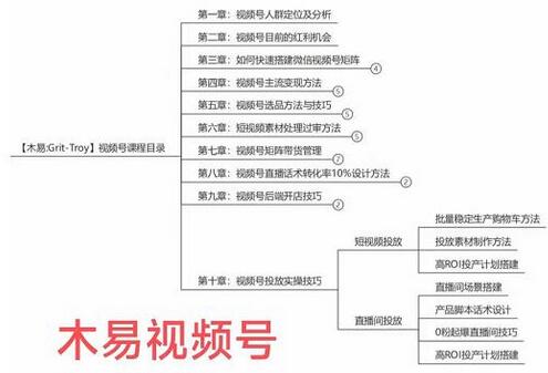 木易视频号带货训练营：从负债到月佣金50W+的逆袭之路-无双副业