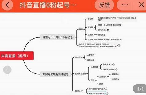 抖音直播0粉起号思路解析与快速起号逻辑-无双副业