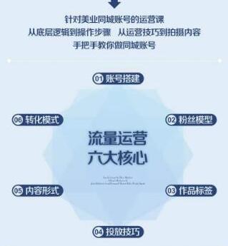 美业抖音同城号运营指南，助力门店用户与业绩双增长-无双副业