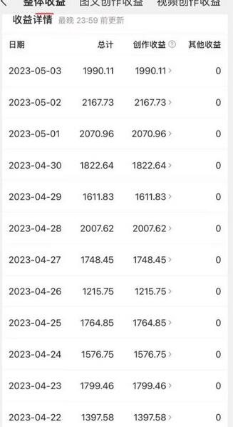 每日忆笑盘点类中视频账号玩法与技巧，无脑操作高收益