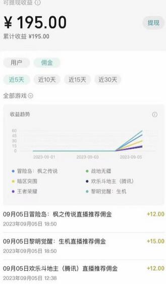 视频号游戏挂载最新玩法，玩玩游戏一天好几百