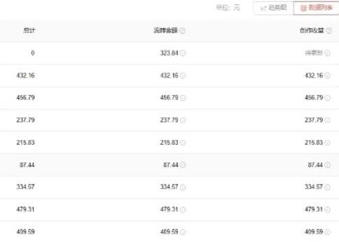 爱奇艺中视频玩法，不用担心版权问题（详情教程+一万部素材）