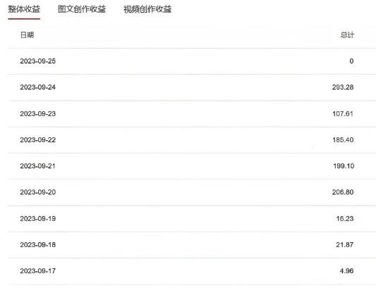 中视频蓝海冷门赛道，韩国视频奇闻解说，起号迅速，日入300＋