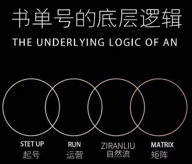孔德楠抖音书单号实操课，手机快速掌握书单号运营技巧-无双副业