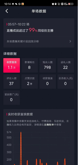 AI美女换装直播无人操作 日入2000+礼物收益惊人