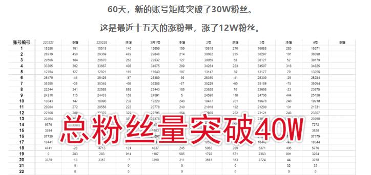 倪叶明蓝海公众号矩阵训练营，0粉冷启动突破30w粉丝-无双副业