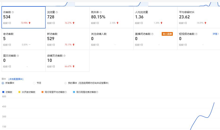 安信无货源3.0三种爆发玩法，快速提升店铺业绩-无双副业