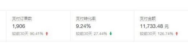 拼多多虚拟项目月入1W+实操复盘，小白也能轻松上手