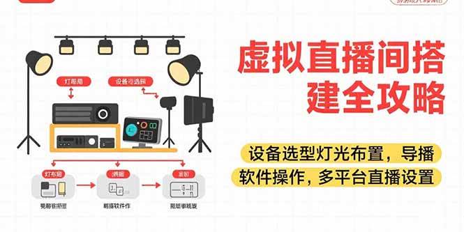 虚拟直播间搭建全攻略：设备选型灯光布置与多平台直播设置-无双副业