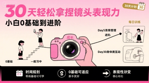 30天轻松掌握镜头表现力，从0基础到进阶-无双副业