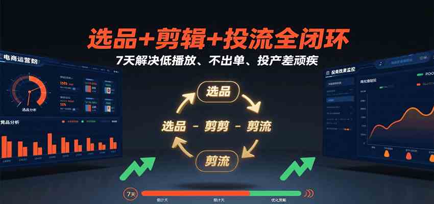 选品剪辑投流全闭环7天解决低播放不出单投产差问题-无双副业