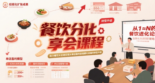 餐饮分享会课程助力单店盈利到规模化发展-无双副业