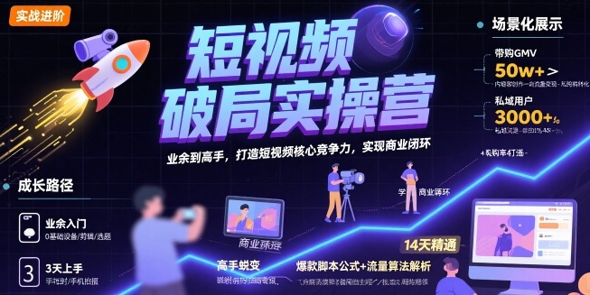 短视频破局实操营，从入门到精通打造商业闭环-无双副业