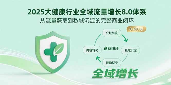 2025大健康行业全域流量增长8.0体系与商业闭环-无双副业