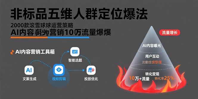 非标品五维人群定位法与AI内容营销流量引爆策略-无双副业