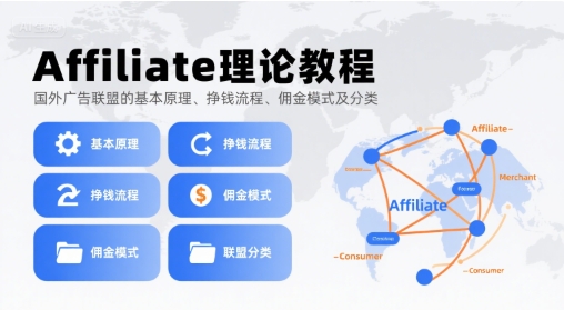 Affiliate理论教程，国外广告联盟基本原理与挣钱流程-无双副业