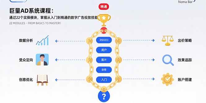 巨量AD系统课程：22个实操模块掌握数字广告投放技能-无双副业