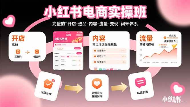 小红书电商实操班：开店选品内容流量变现闭环体系-无双副业