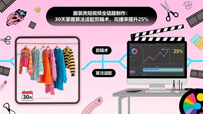 服装类短视频全链路制作：30天掌握算法适配剪辑术提升完播率-无双副业