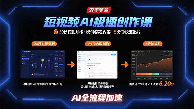 短视频AI极速创作课：快速对标生成内容高效出片-无双副业
