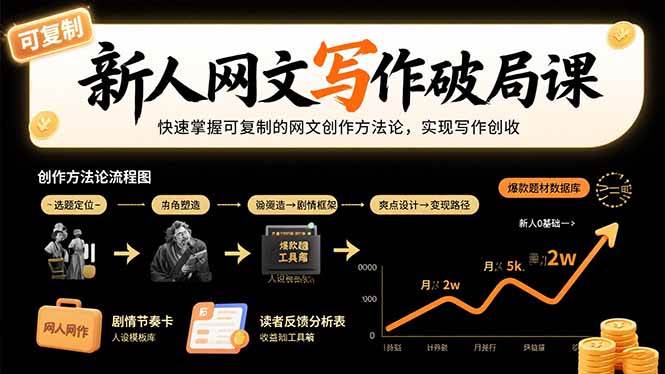 新人网文写作破局课：快速掌握可复制的网文创作方法论-无双副业