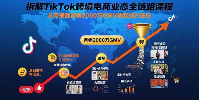 拆解TikTok跨境电商业态全链路课程：从亏损到月销2000万GMV实战方法论-无双副业