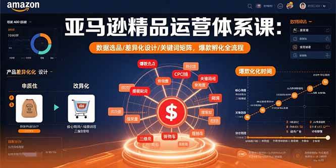 亚马逊精品运营体系课：数据选品差异化设计关键词矩阵爆款孵化-无双副业