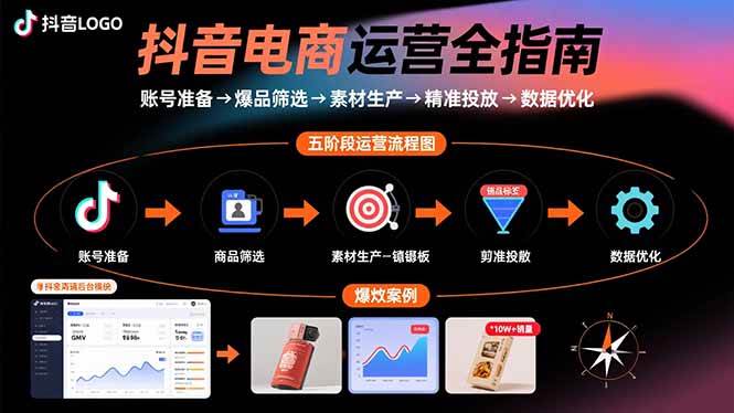 抖音电商运营全指南：从账号准备到数据优化的完整闭环-无双副业