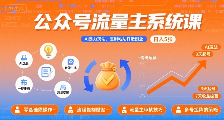 公众号流量主系统课，AI玩法复制粘贴打造副业，日入5张+工具指令-无双副业