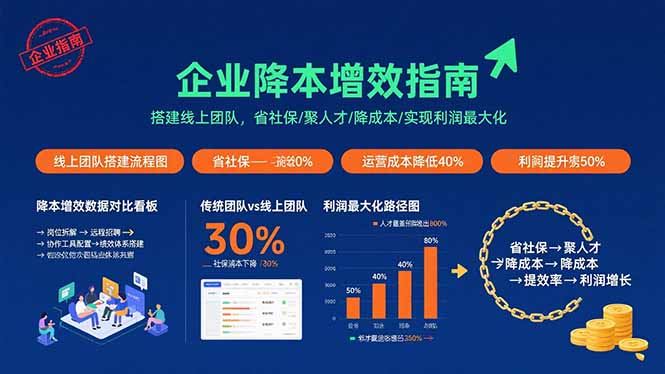 企业降本增效指南：搭建线上团队省成本聚人才-无双副业
