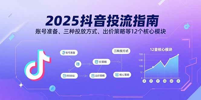 2025抖音投流指南：账号准备、投放方式与出价策略12模块-无双副业