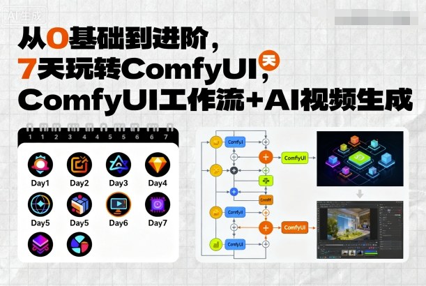 7天从零基础到精通ComfyUI工作流与AI视频生成-无双副业