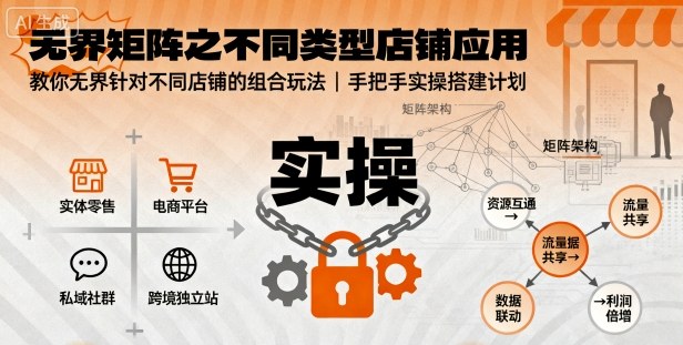 无界矩阵不同类型店铺应用，手把手教你组合玩法实操计划-无双副业